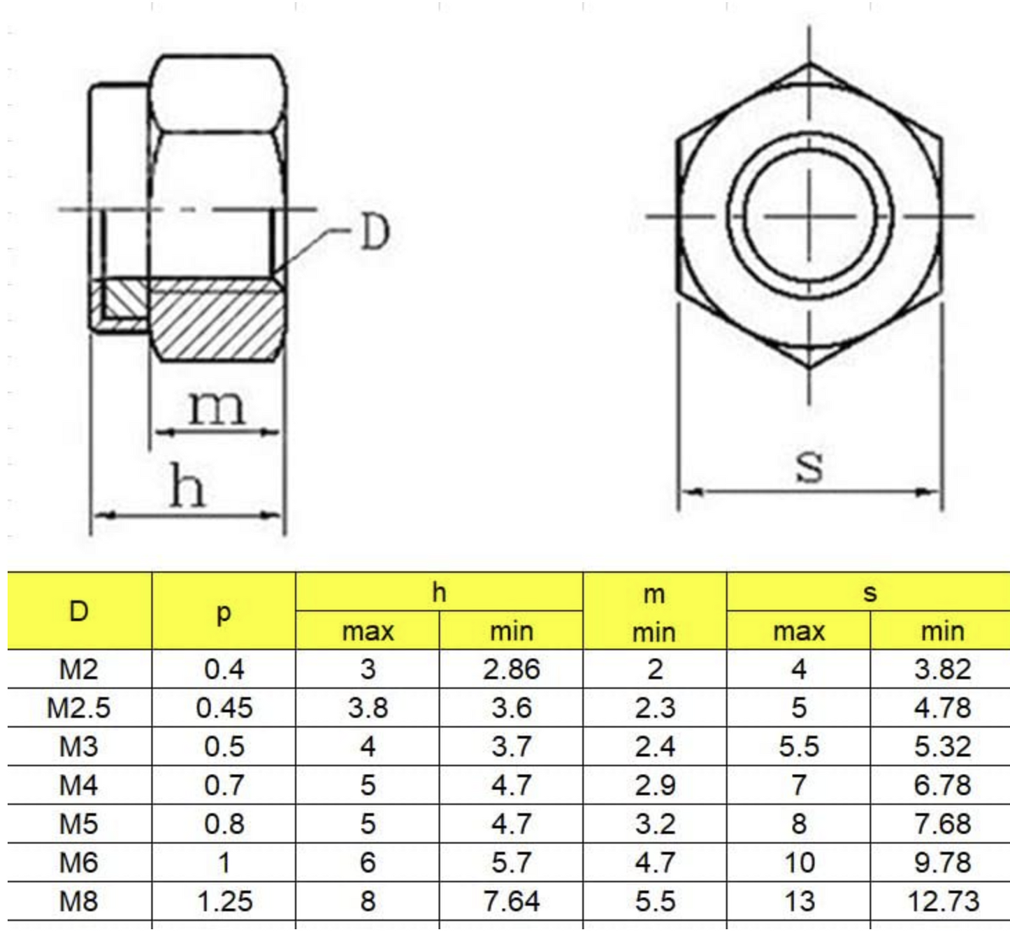 Nut M3x0.5mm 304 Stainless Steel Hex Lock Nuts