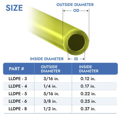Natural 1/4" OD LLDPE Polyethylene Tubing 500 Foot Roll